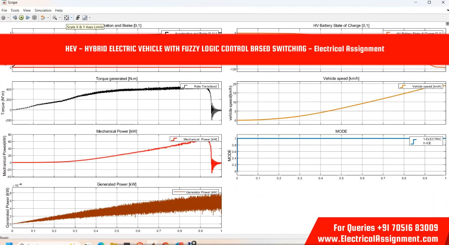 Artificial Intelligence Hybrid Electric Vehicle Powering Source Using ANN Neural Network screenshot 8
